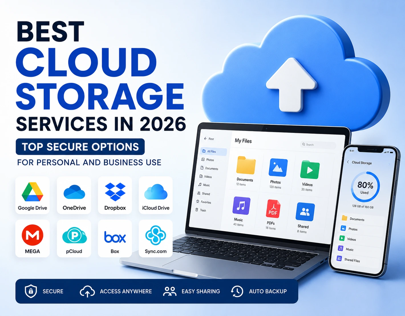 Best cloud storage services