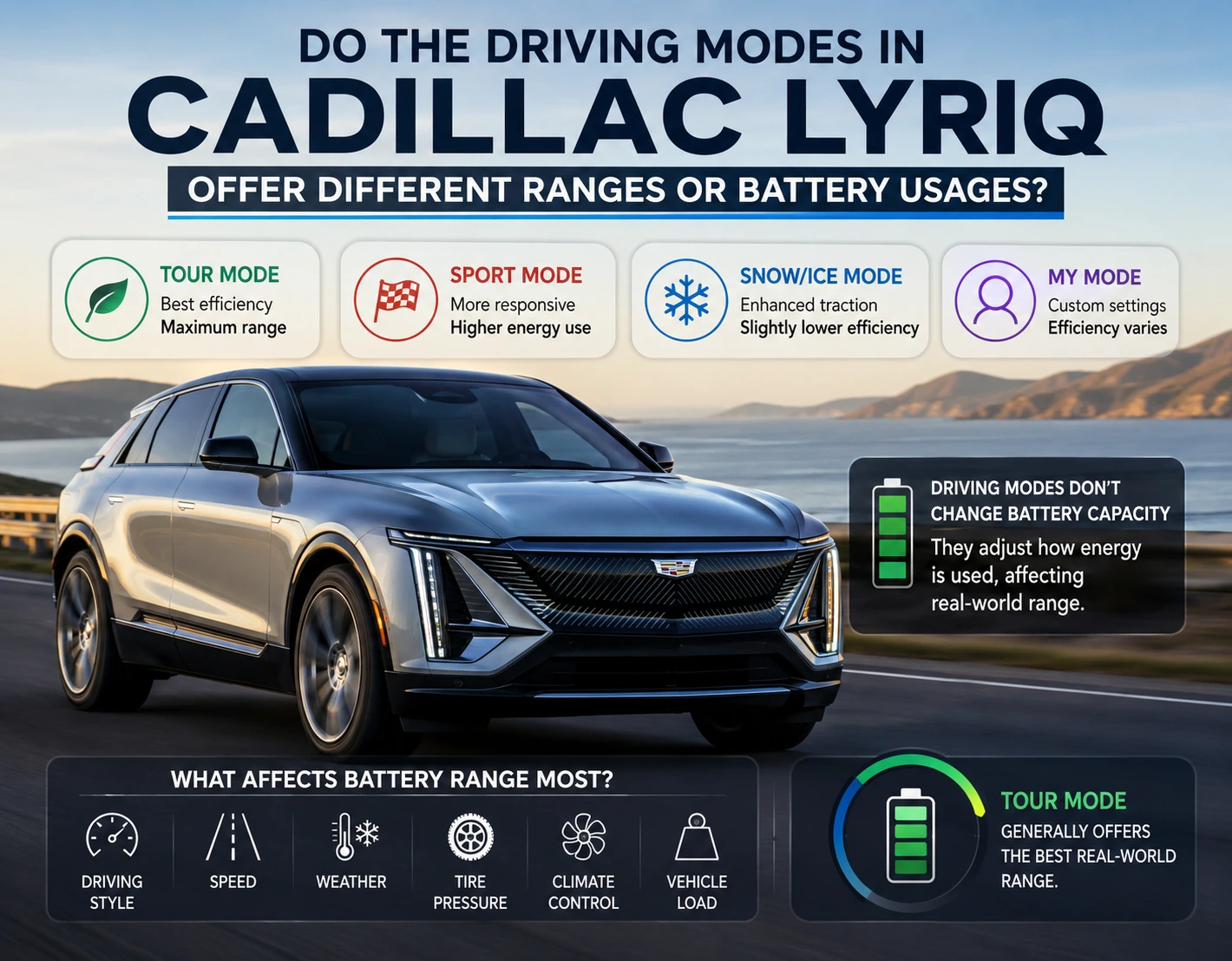 Cadillac LYRIQ driving modes